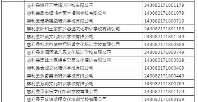 方面的内容张家界注销91家校外培训机构力推“双减”惠州入