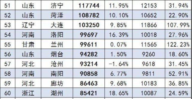 现彻底转型2021年各城市汽车销量排行公布，342所城市里，你的城市排第几？对话魏