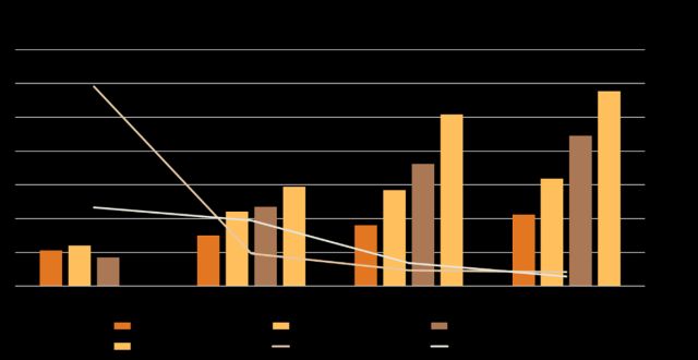 圾还有瓶尿四月租赁发展报告：REITs、供需与盈利留