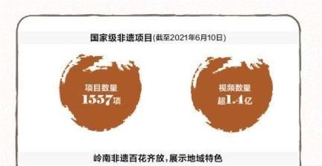 神探不神岭南非遗“有声有色”短视频播放超百亿神探不