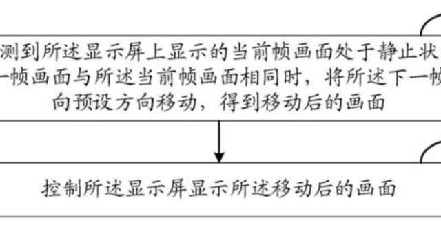 营销新模式OLED“烧屏”痛点被攻克，破解方是京东方借冬奥