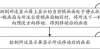 营销新模式OLED“烧屏”痛点被攻克，破解方是中国京东方借冬奥