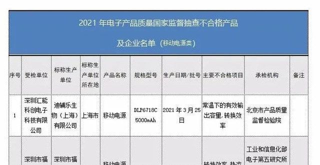 曝光的荣耀通报：“街电”等27批次充电宝，抽检不合格！荣耀系