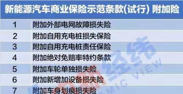 多少牌照费“自燃”可保！新能源车险专属条款来了，月底有望正式上线为保一