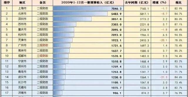 价还是降了地级市四巨头之后，是这8座城市月德阳