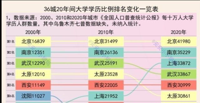 房的个选择城市人才流向排名：北京和南京比例高，深圳和成都净流入多穷人在