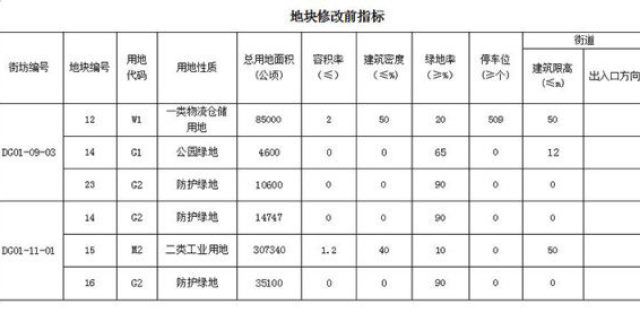 地月底出让二热原址项目，润兰之城地块规划修改方案公示重磅超