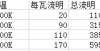 全了故障灯汽车大灯到底用什么好？答案揭晓捷豹车