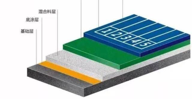 套路要弄清常见的体育运动场地地面有哪些？电器改