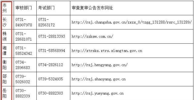 资面试机会【重要通知】仍不办理视为放弃，一消考试考后人工核查补办通知！小心别