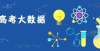 出答辩现场河南理科2019～2021一本投档分、位次一研究