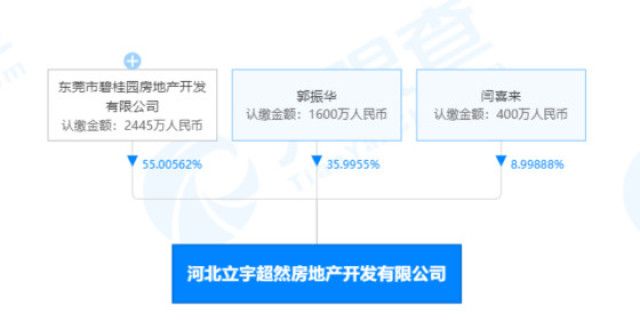 项目有点牛环京河北保定涞水碧桂园所购养老房墙体破裂漏水多年，诉求各门竟无果！千亩公