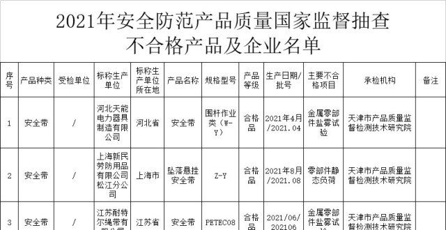 颜值的鞋柜市场监管总抽查238批次4种安全防范产品，12批次产品不合格定制鞋