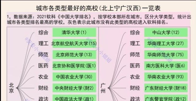 录取率不足北上广、南京等12城学对比：11门类中，谁是更好的学在清朝