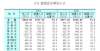 示地点定了数字看江苏，过去这一年江苏哪里人最多？刚刚杭