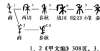 语受益终生说文解字18：禾部字，知多少（1）古人说