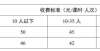 花开满校园长沙：学科类校外培训每节课不得超过50元宣威市