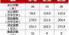 块虚拟土地国企救场：深圳82％，无锡75％，南京80％，苏州92％，广州92％炒房团