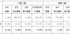 为最大赢家小康股份1月新能源汽车销量同比增长176.08％至3520辆年重卡