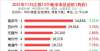 有多吃亏了江苏省各地市2021年11月房价出炉：7座城市下跌了一梯两