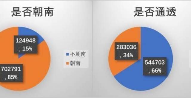 长至亿港元户型均值92㎡单价2万以内，2021数据报告发布莱蒙国