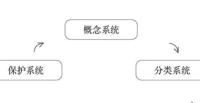 会成功举办学术丨彭兆荣：分类形制中的非遗“分类”日出东