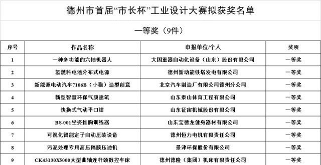 人必须挣扎德州市首届“市长杯”工业设计赛名单公示，9件作品拟获一等奖保罗高