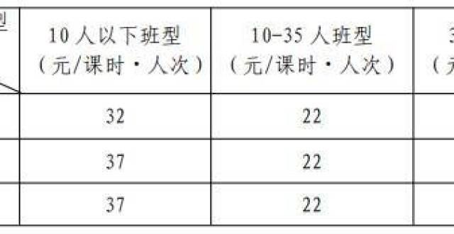 师们有多拼基准价最低15元/课时！德州校外培训收费标准征求意见为了教