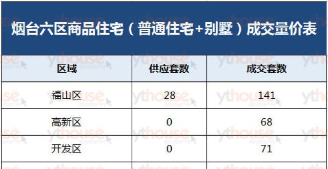 价环比下行芝罘、福山撑起半边天！也许这是烟台最后的抄底时机了房价地