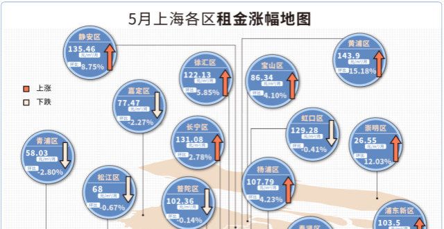 南网上复工复产后，上海的房租竟然涨了合同签