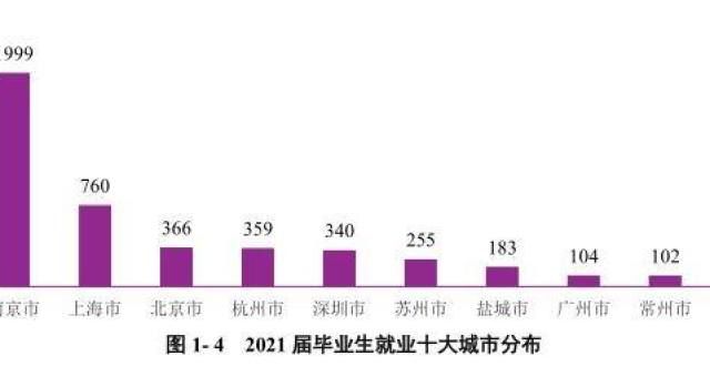 事业的理想毕业生规模再扩！南、东毕业生更多留江苏她精神