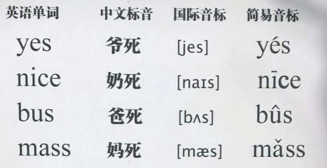 却意见不一学生的散装英语来了，感觉是不是很熟悉，看看有没有你辽宁中