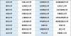 心和必胜心今年全国53所高校具有招收高水平艺术团资格，武汉有3所五年制