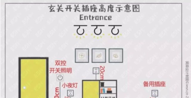 人都没做对插座不够用？还被家具遮挡，这份插座装修设计指南一定得收藏！不用马