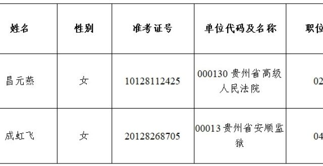 力小易上岸贵州2020年直及垂管系统考生孕期结束体检合格拟录用公示今日招