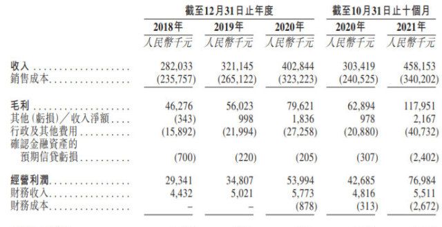 虎溪新豪宅IPO｜鲁商生活服务二闯港交所，收入高度依赖母公司速看福