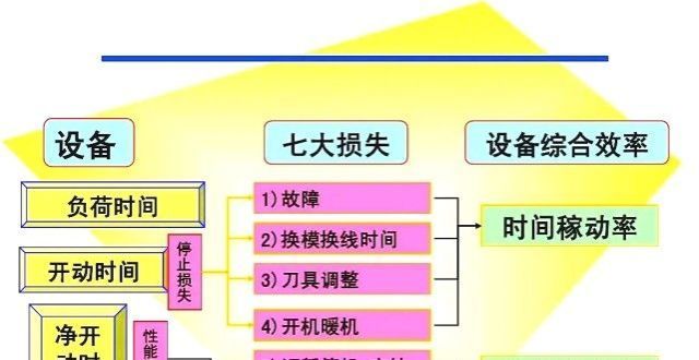 桩模块诞生精益生产设备精细化管理之设备的损失一小时