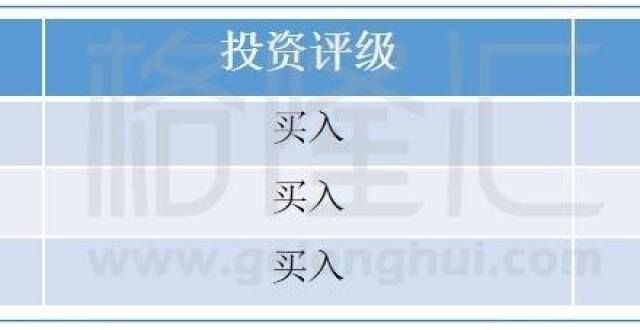 的涉税问题和：内房股未来仍存不确定性 看好龙湖润地旭辉个涉及