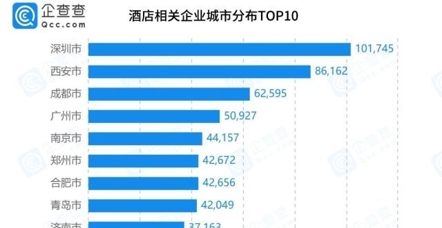 及备考经验百元考研房一夜翻十倍涨至千元，我国现存酒店相关企业近300万家南昌