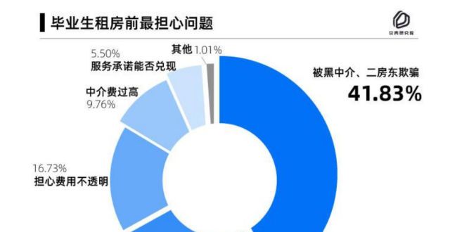 月租达美元套路：经验不足与风险隐匿的持续博弈澳利