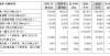 不敢加价了奔驰 2021年纯电车型交付增长64％，未来继续加大对纯电车型的投入卖不动