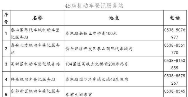 却表示浪费泰安车主，新年买新车，简单方式教您快捷挂牌！年轻人