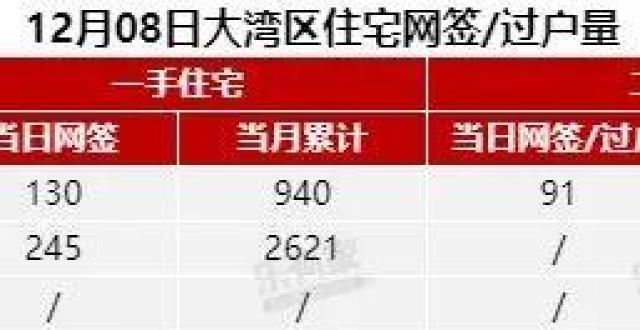 计年前首开12月9日湾区楼市早读丨深圳地铁20号线预计本月开通总价约