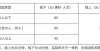 方标准发布线上课程20元/人/课时，北京发布学科类校外培训收费管理办法和定价标准重磅首