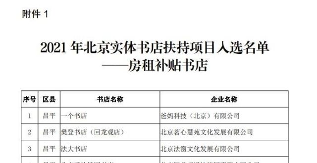 迟来的正义2021年北京市实体书店扶持项目入选名单公布！272家实体书店获扶持编辑手