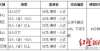 师体面离场10人以下基准价50元，成都义务段学科培训收费标准出炉最后一