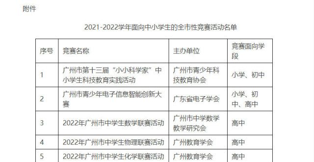 行考评分离广州这7个中小学生竞赛项目，拟获官方确定！河南艺