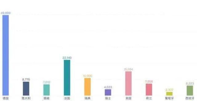 救主之路上2月欧洲新能源汽车的销量情况回顾东