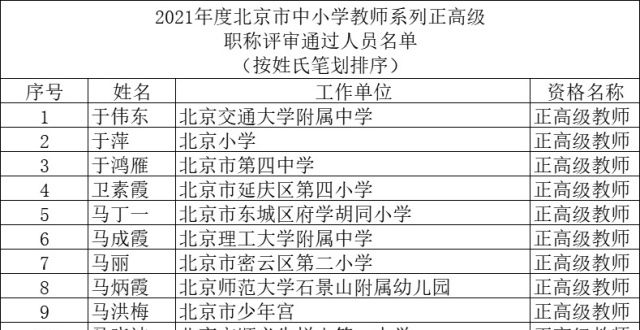 件否则违规北京市中小学教师系列正高级职称评审结果公示 385人通过评审江西中