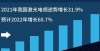 才恍然大悟2021年我国激光电视逆势增长31.9％，预计2022年增长60.7％为何换